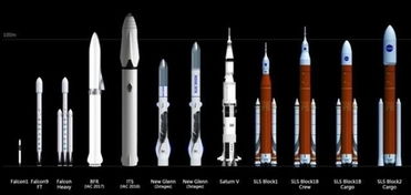 超級(jí)火箭有可能取代美軍巨型運(yùn)輸機(jī)