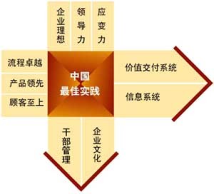 漢普管理咨詢 引領企業(yè)轉(zhuǎn)型與創(chuàng)新的專業(yè)力量