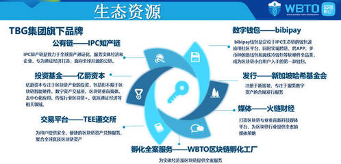 通證實戰派 WBTO區塊鏈孵化工廠，一站式解決企業軟件開發痛點
